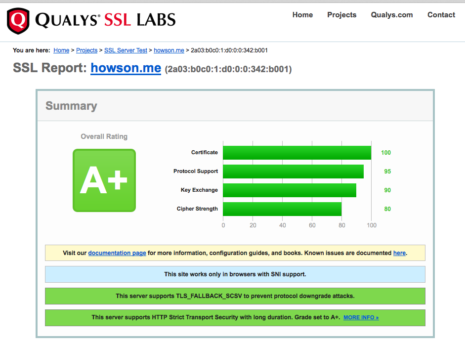 SSL Labs result