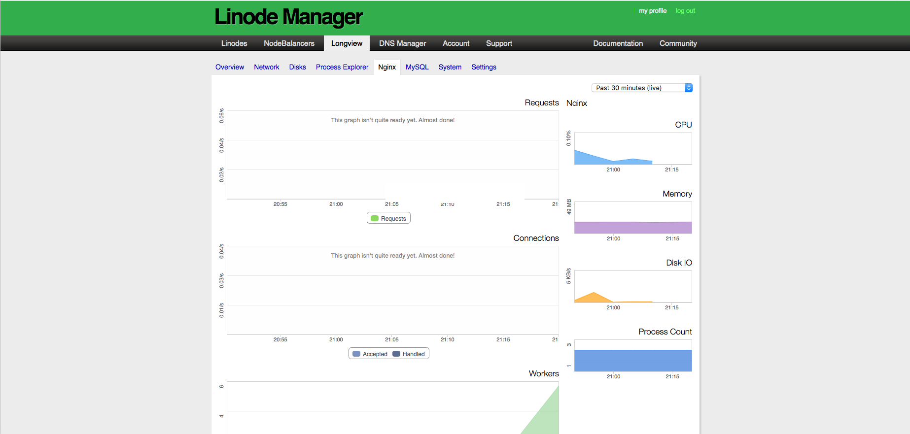 Linode finished